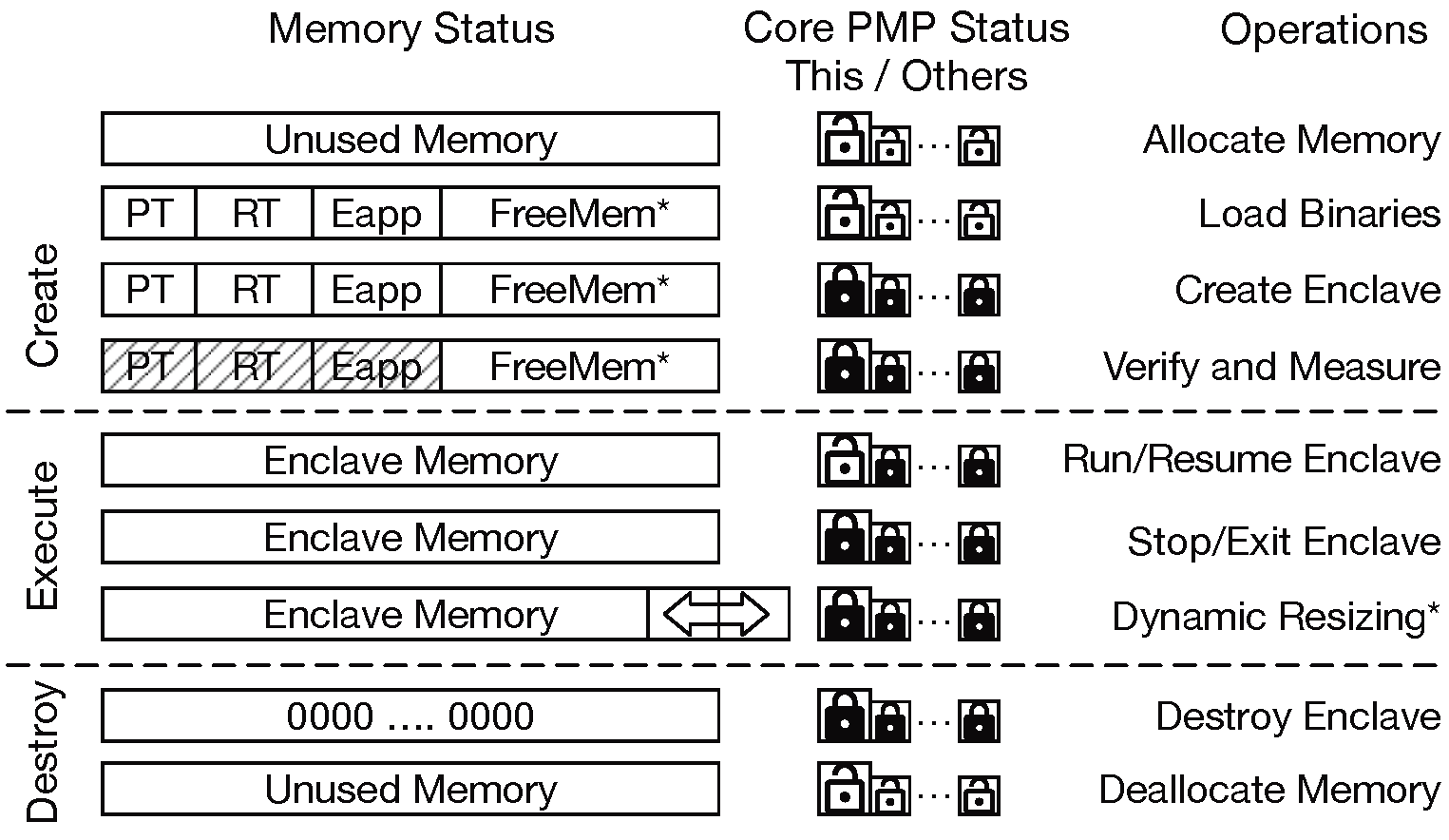 ../../_images/enclave_lifecycle.png