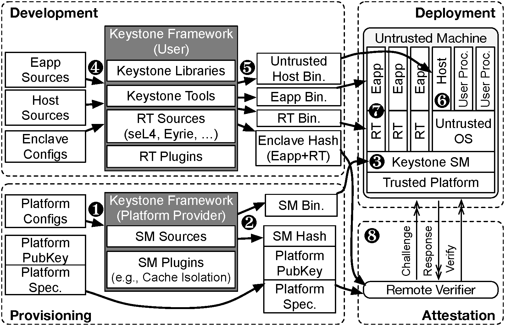 ../../_images/keystone_workflow.png